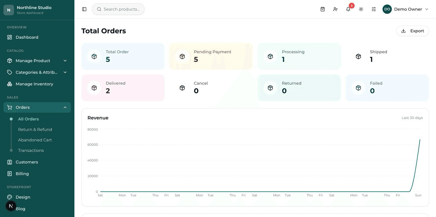 The Total Orders screen: counting boxes on top, the revenue chart, then the table of orders.